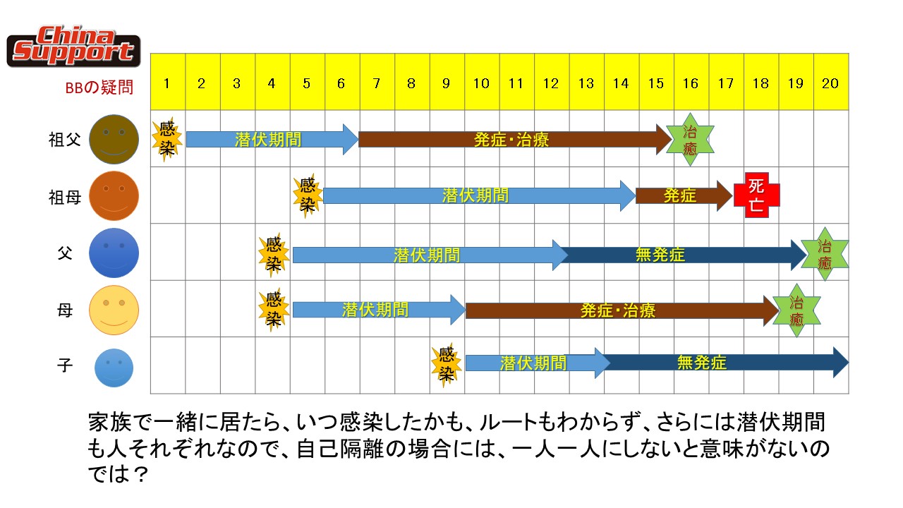 いまさら聞けない「自宅隔離」の疑問